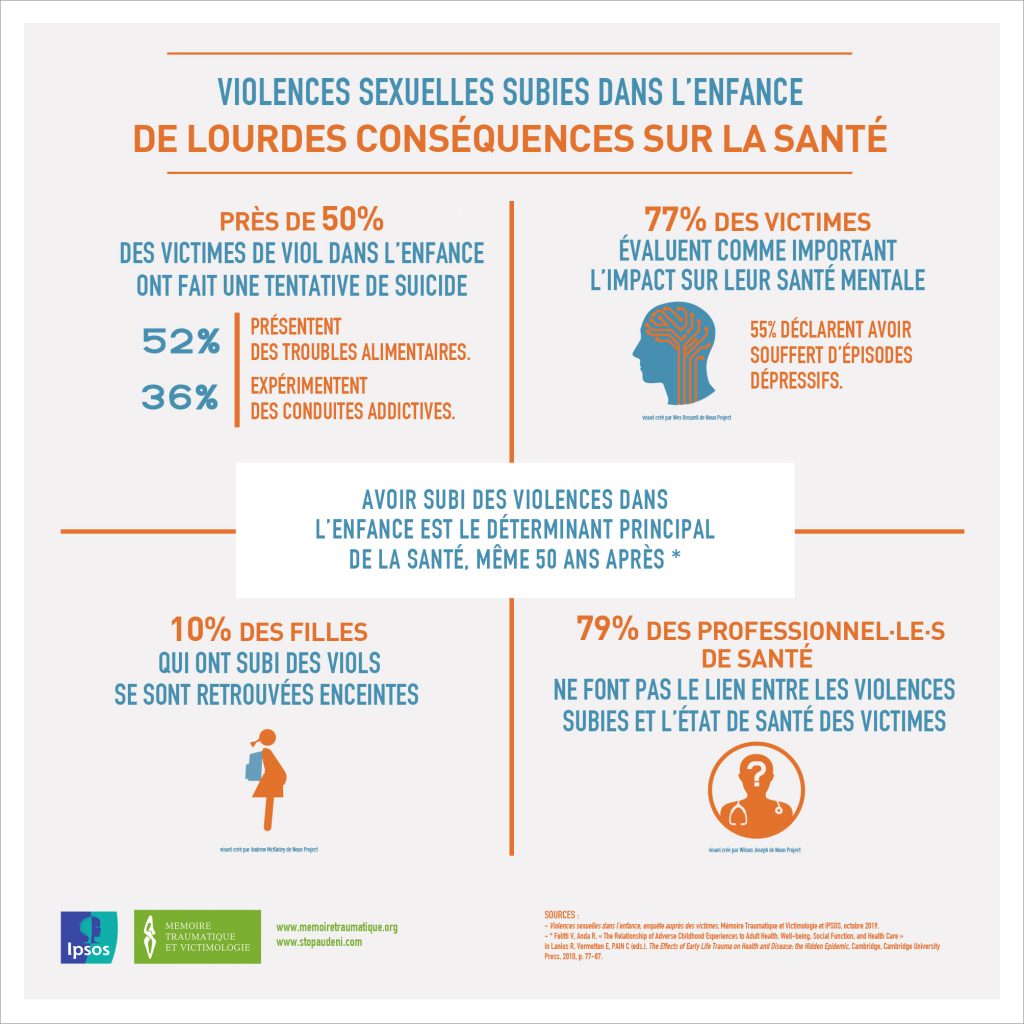 Inceste : Quelles Conséquences Traumatiques à L’âge Adulte ? – CelsaLab